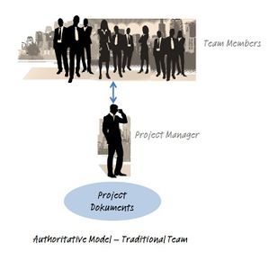Authoritative Model - Traditional Team